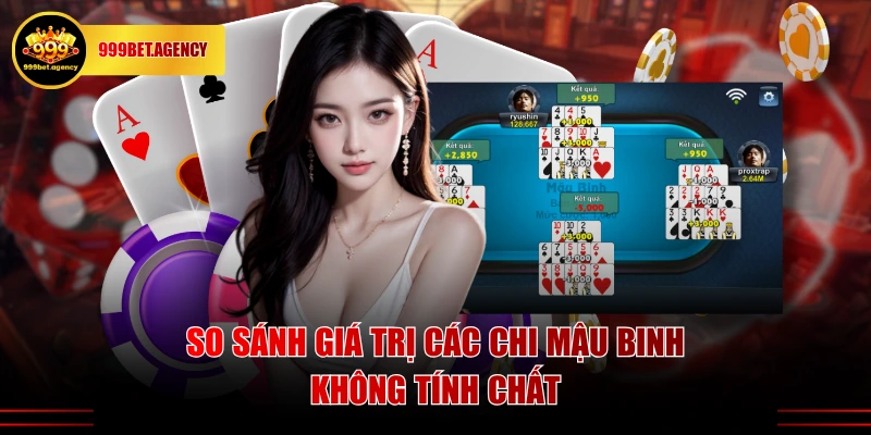 So sánh giá trị các chi Mậu Binh không tính chất
